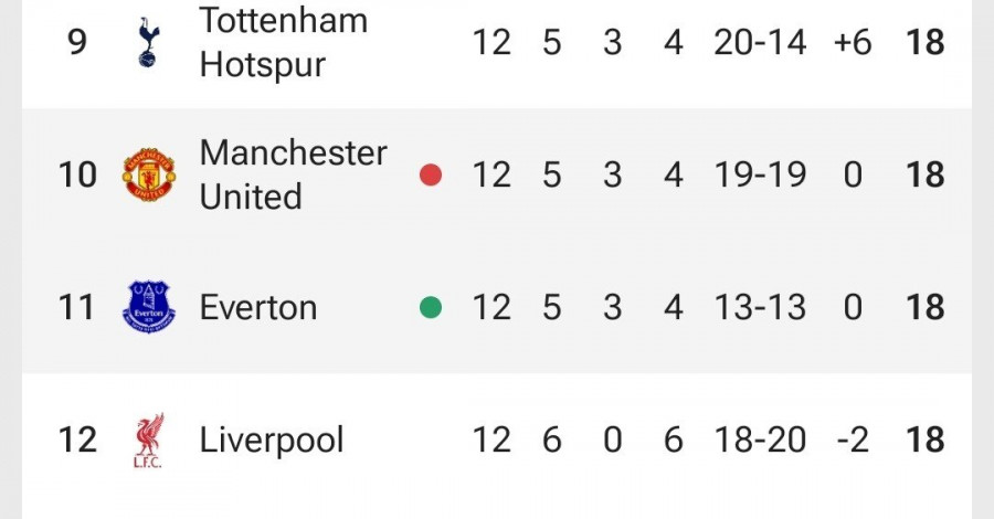 (실시간) 현재 맹구패배로 떡락하고 있는팀