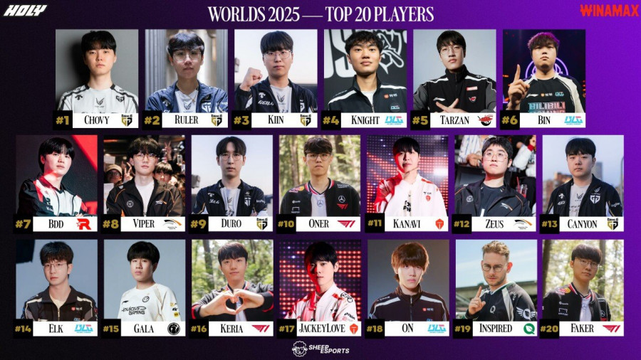 쉽 이스포츠 선정 2025 월즈 파워랭킹 1~5위