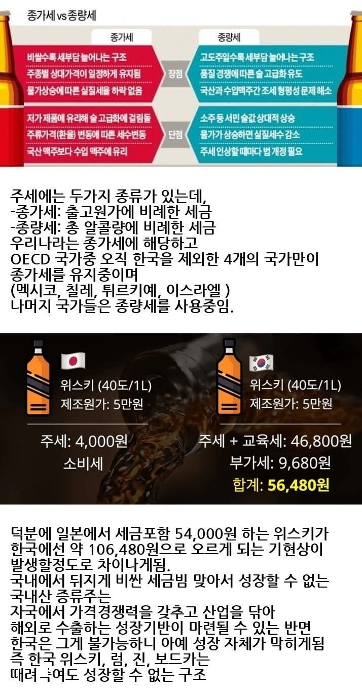 소주가 쓰레기 술인 이유