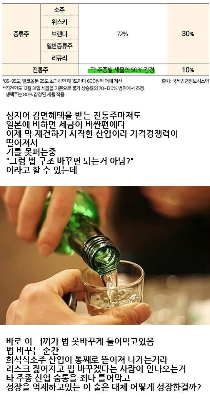 소주가 쓰레기 술인 이유