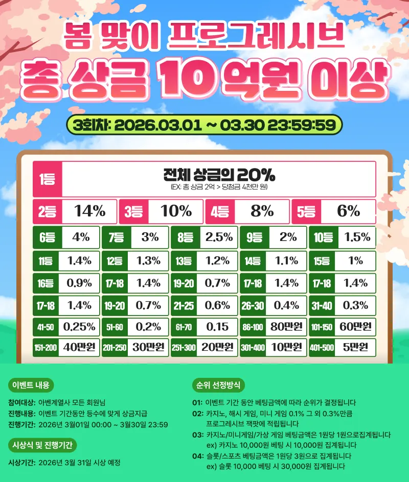 아벤계열 봄맞이 프로그래시브 잭팟 이벤트 안내