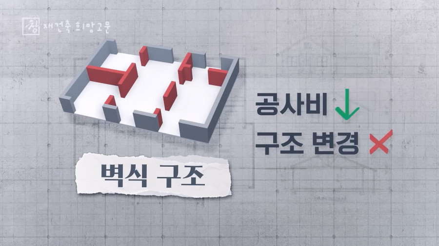 한국의 아파트가 30년이 지나면 재건축을 하려고 하는 이유