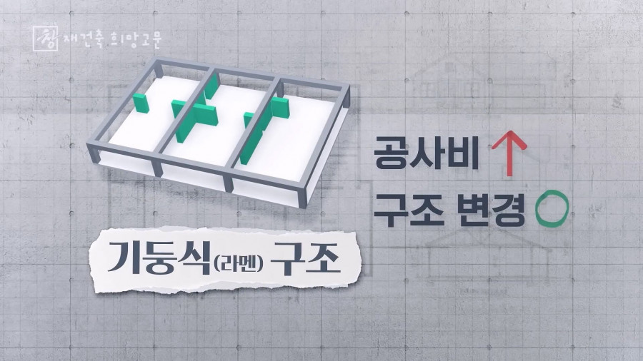 한국의 아파트가 30년이 지나면 재건축을 하려고 하는 이유