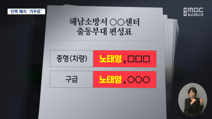 현장 인력은 부족한데..불 안 끄는 소방관은 '정원 초과'