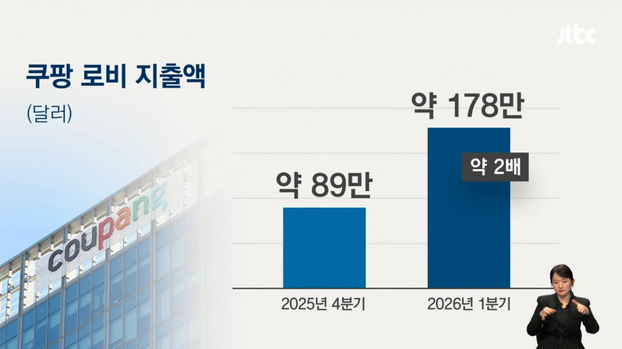 '한국 정부 압박' 이유 있었다…'쿠팡 돈' 백악관까지 침투