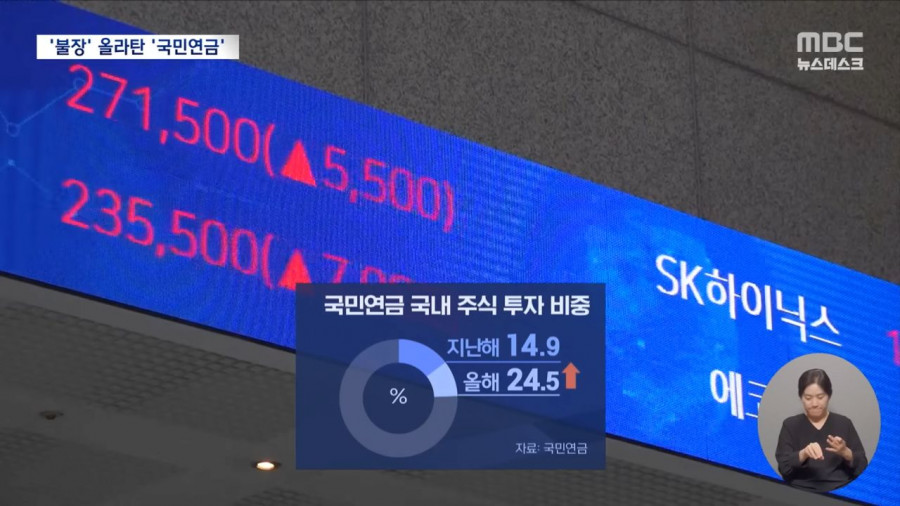 2056년 고갈이 예상되었던 국민연금 근황