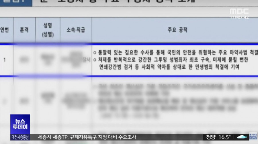 성범죄 해결 우수경찰이 여경 4명 성추행