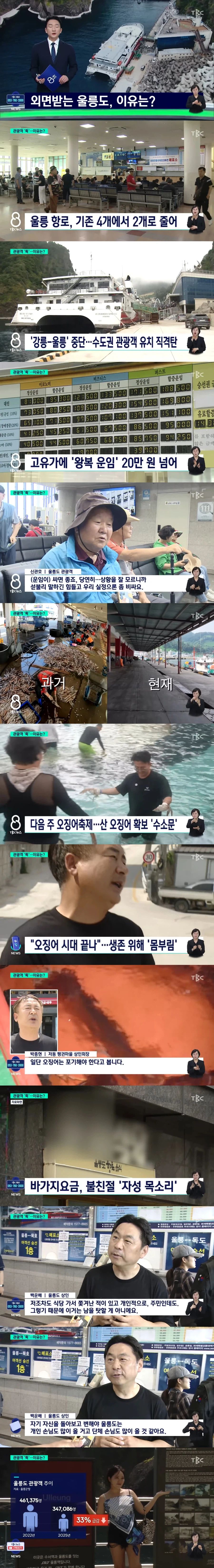 배편 줄고 관광객 '뚝'...외면받는 울릉도