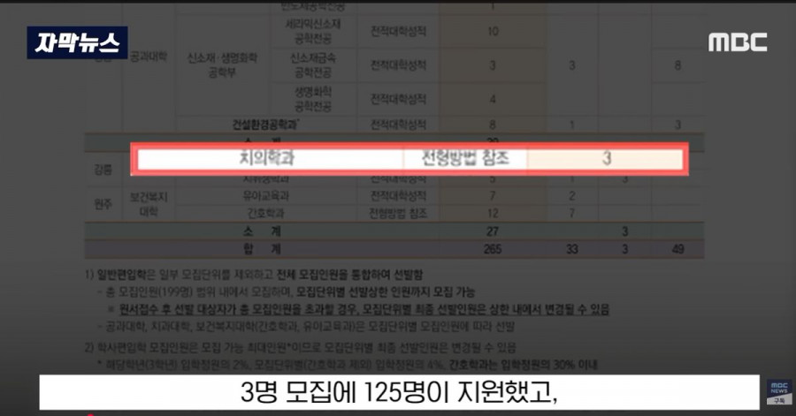 '얘는 면접이 왜이리 높지?' 누구 딸인가 봤더니..