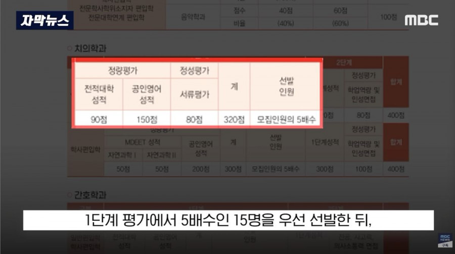 '얘는 면접이 왜이리 높지?' 누구 딸인가 봤더니..