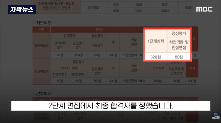 '얘는 면접이 왜이리 높지?' 누구 딸인가 봤더니..