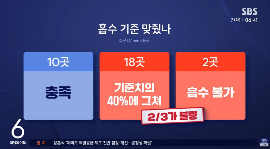 장마 시작됐는데..투수 기능 못하는 '투수 블록'